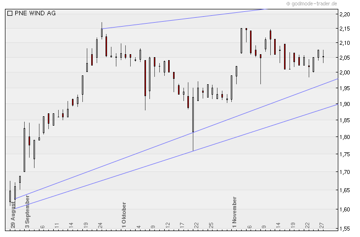 es kann los gehen! 557298
