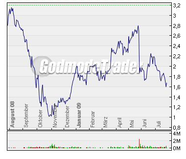PNE Wind AG - WindStärke 12 248457