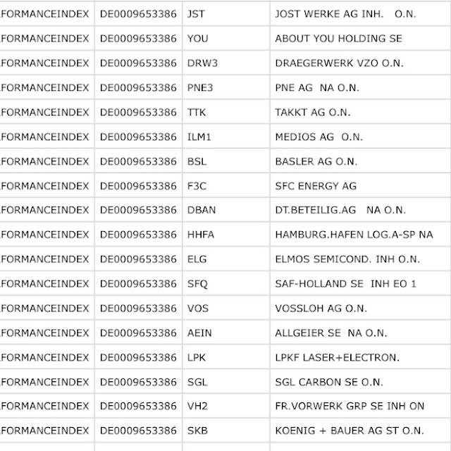 PNE Wind AG - WindStärke 12 1317282