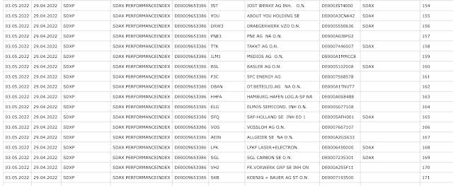 PNE Wind AG - WindStärke 12 1317283