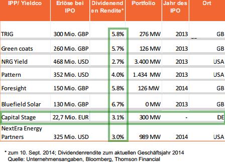PNE Wind AG - WindStärke 12 786961