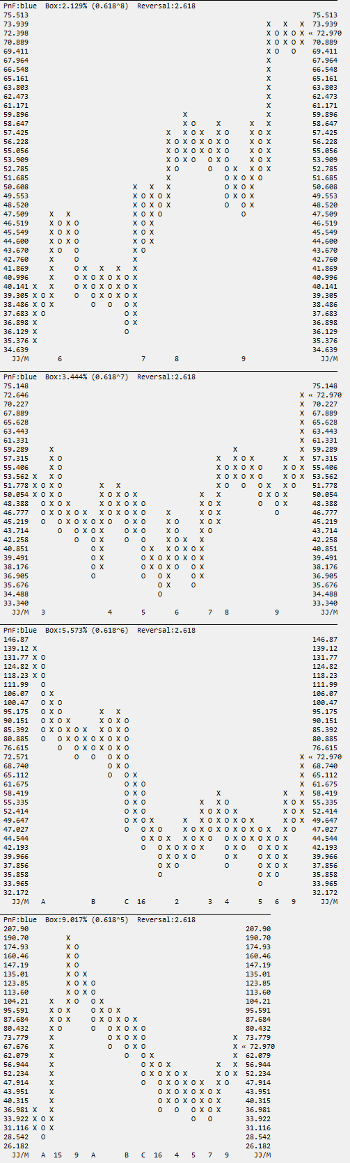 Bluebird Bio Inc ( BLUE ) 942017