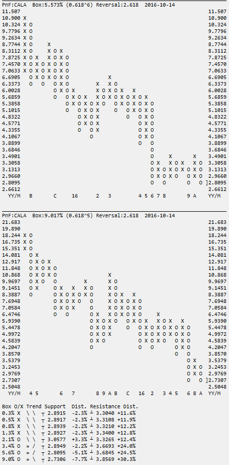 Calithera Biosciences Reboundkanditat? 945569