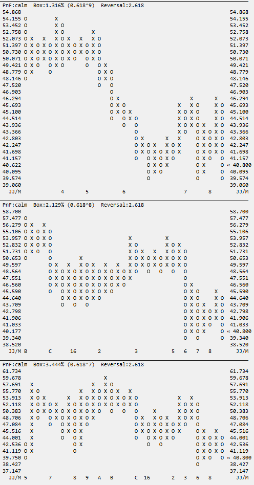 Günstige Agraraktie - Cal Maine Foods 941975