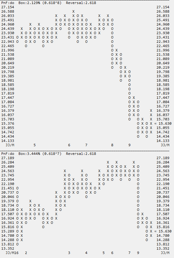 Bodenbildung möglich: Diamond Offshore Drilling 941615