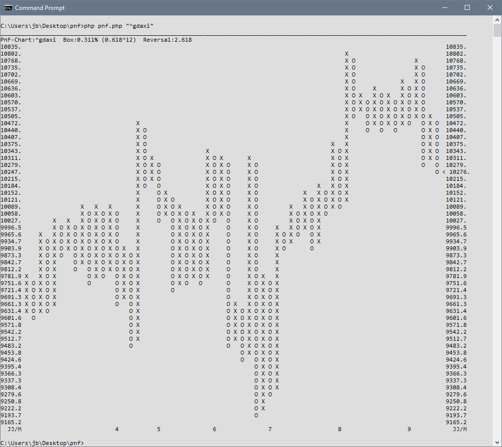 DAX-Infos mit Handlungsvorschlag, täglich neu 940181