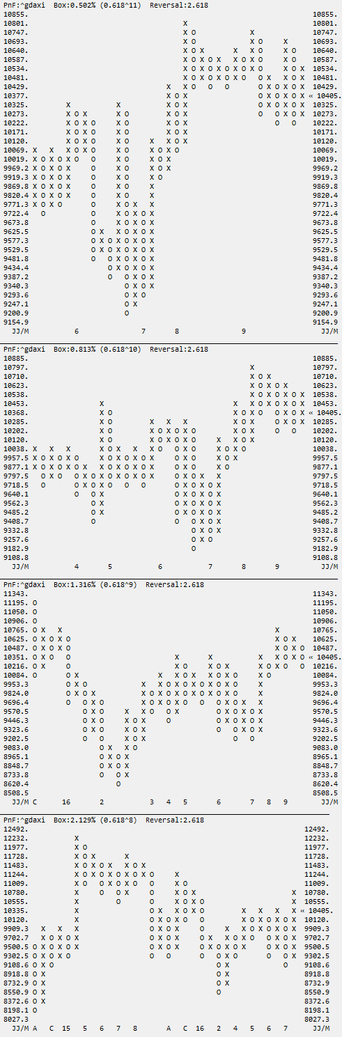 DAX-Infos mit Handlungsvorschlag, täglich neu 942428