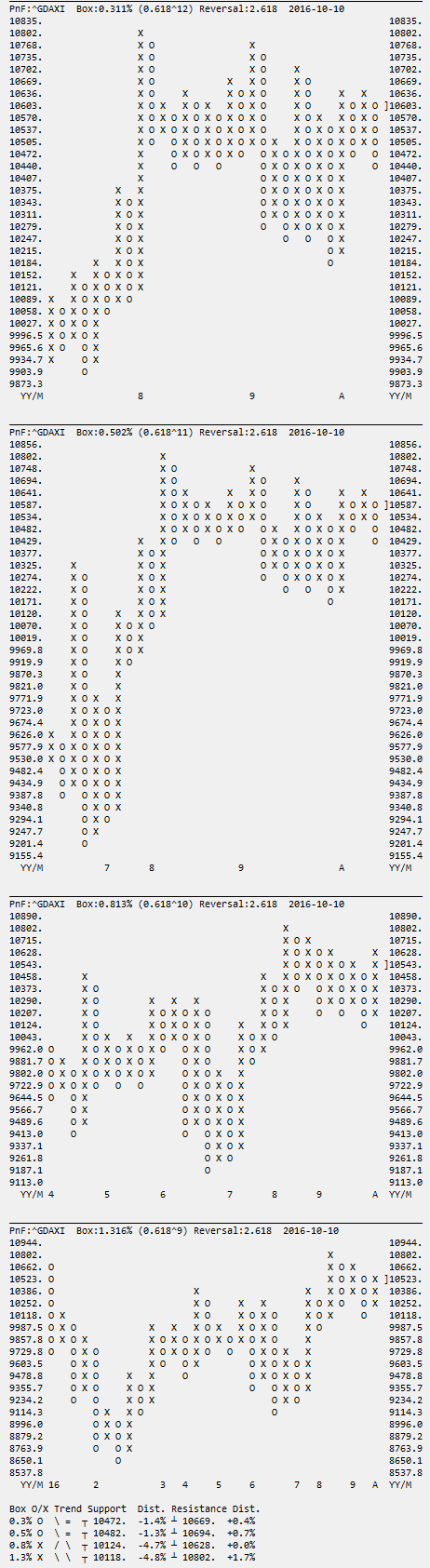 Intradaydiskussion zu Dax & CO 944560