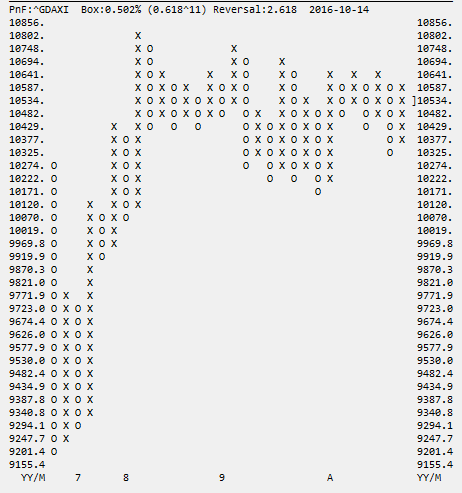 QuoVadisDax - das Original - Nachfolgethread 945594