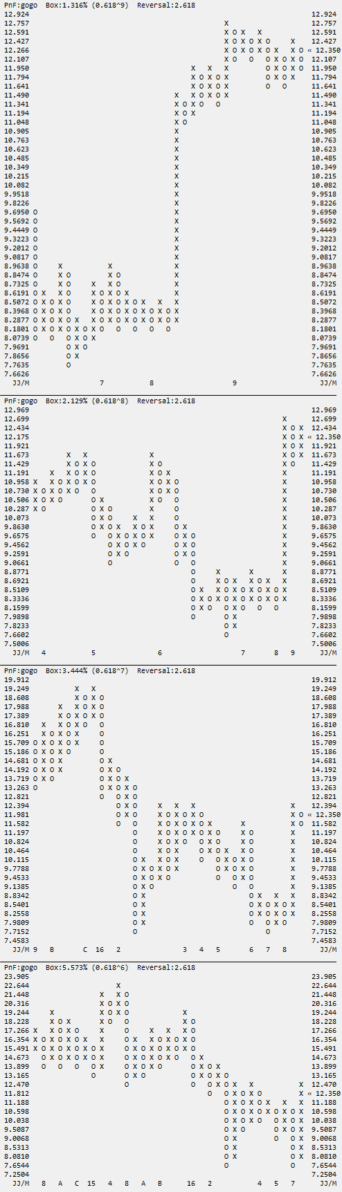 Gogo - ein interessantes Investment ? 942023