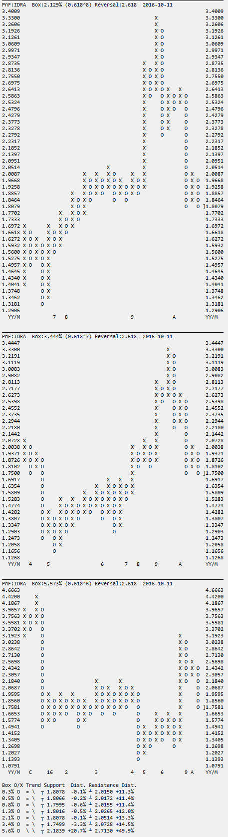Idera-Pharma...es geht ab!? 944846
