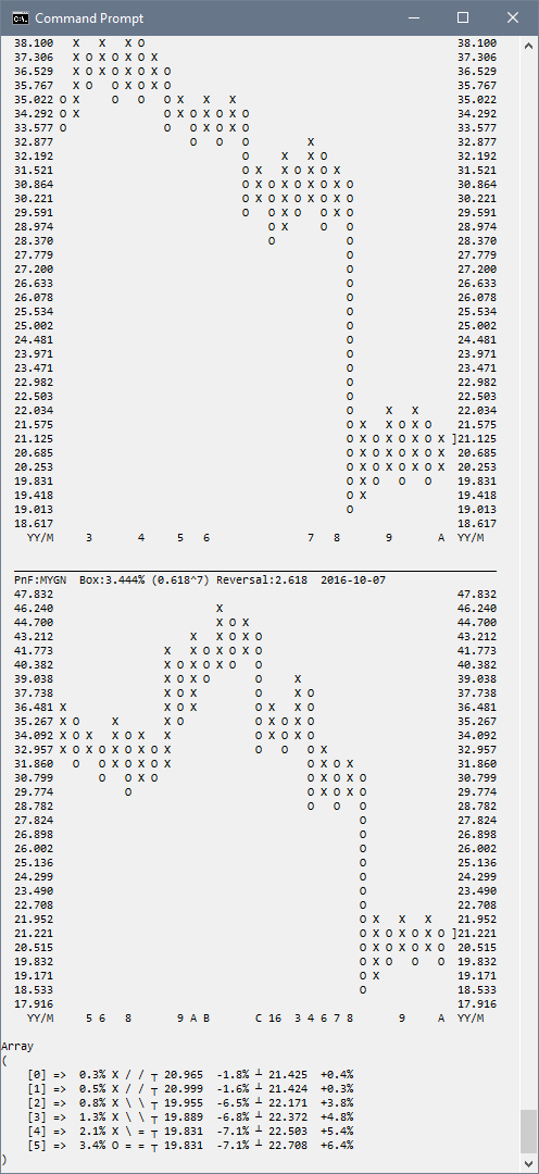 Myriad - geht´s wieder aufwärts? 944230
