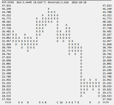 Myriad - geht´s wieder aufwärts? 944573