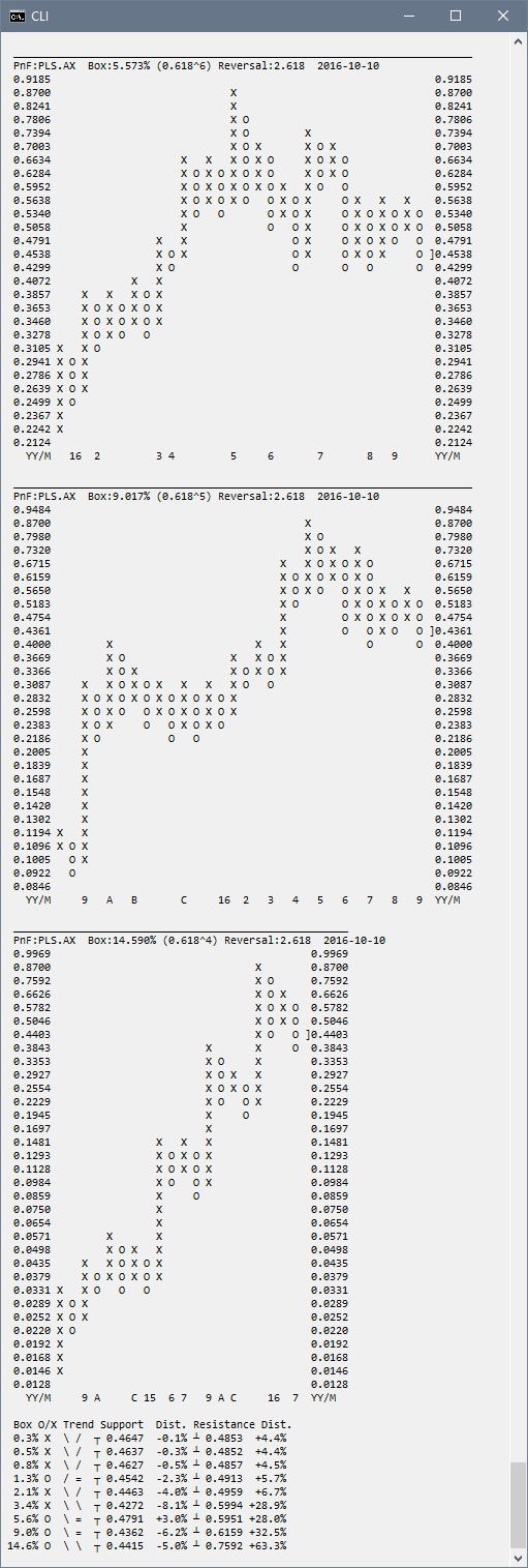 vor ausbruch? 944352