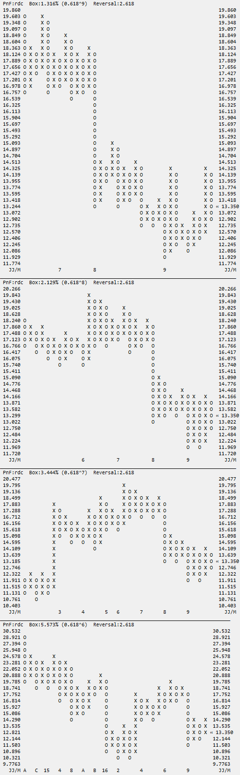 Rowan Companies, der etwas andere Offshore Driller 942091