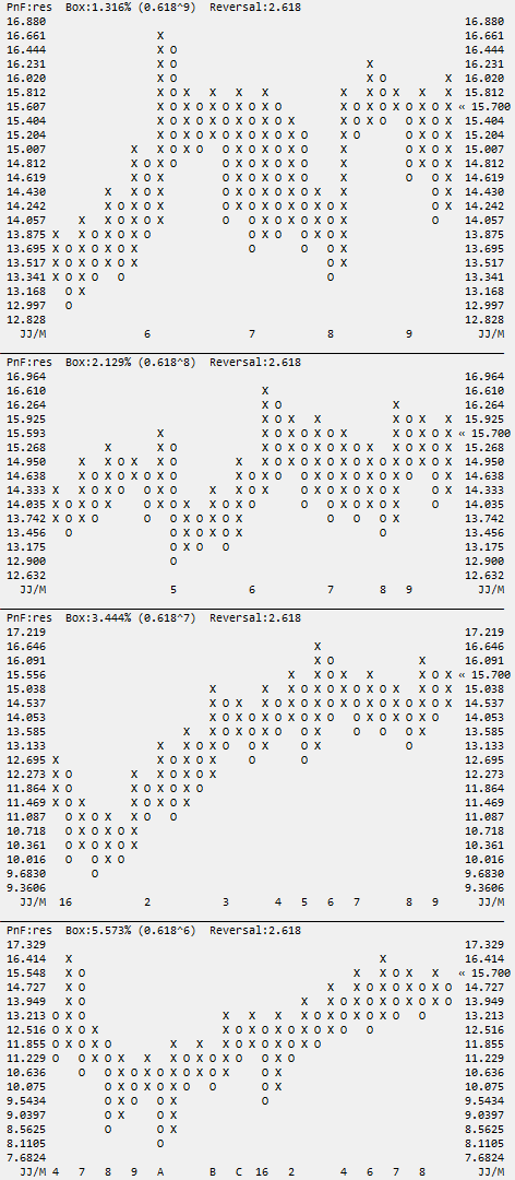 Short-Squeeze möglich: RPC, Inc. (RES) 941714