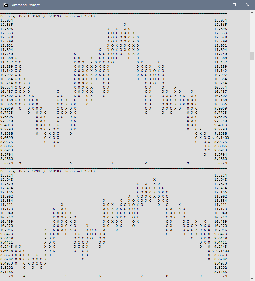Transocean hochinteressant! 940967
