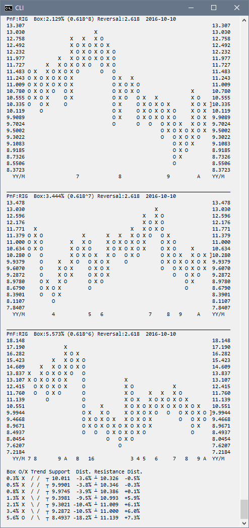 Transocean hochinteressant! 944541