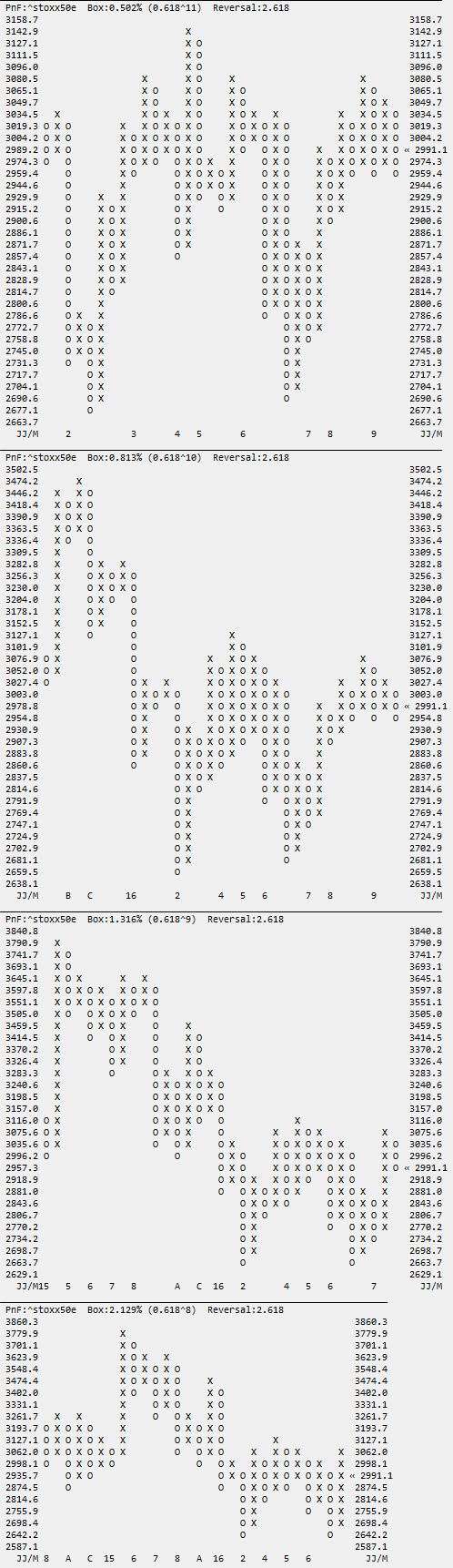 SX5E-Chartanalyse 942417