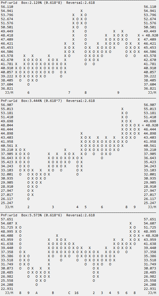 World Acceptance WRLD Short-Squeeze möglich 941642