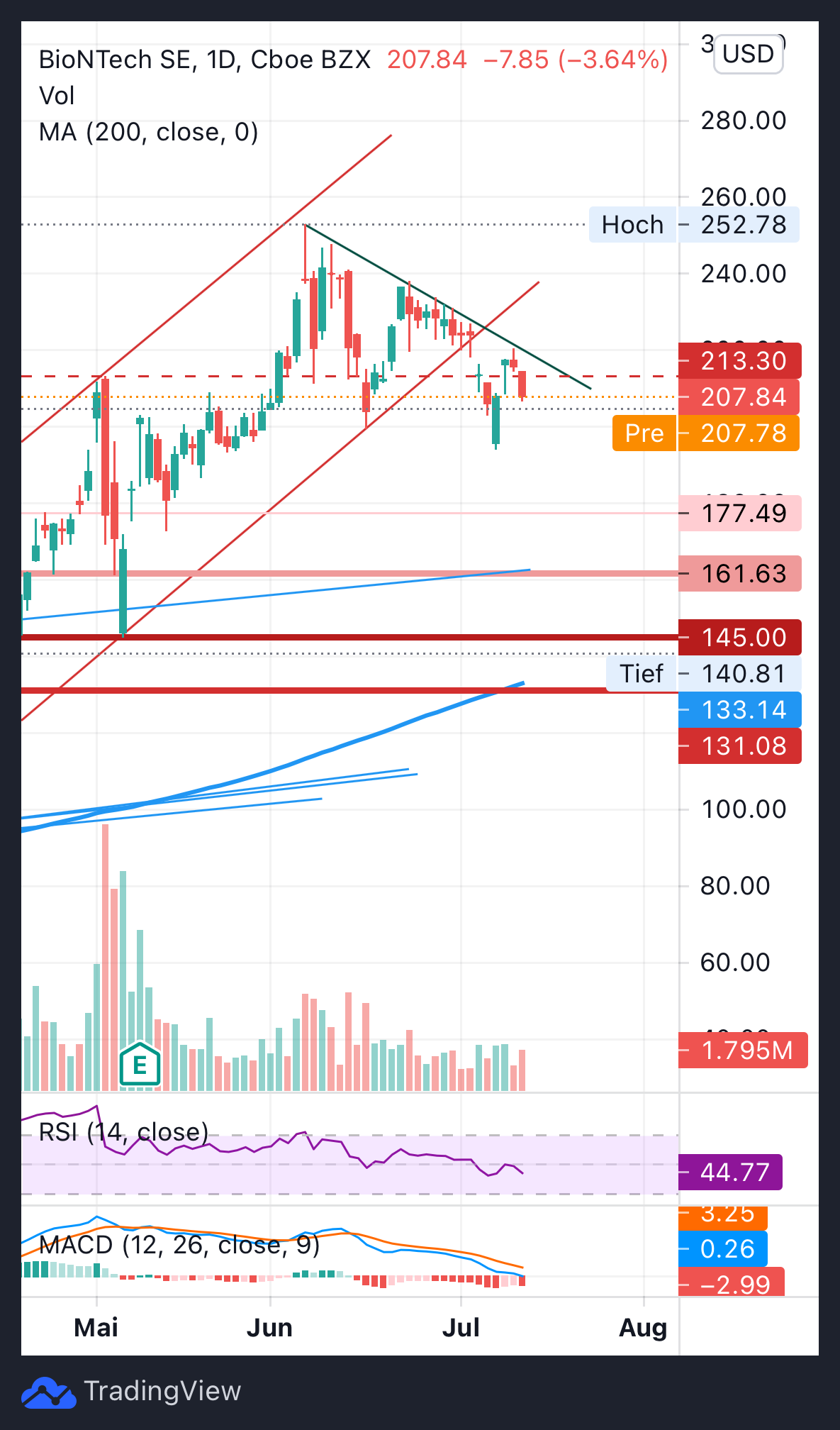 Biotech-Star BioNTech aus Mainz 1263665