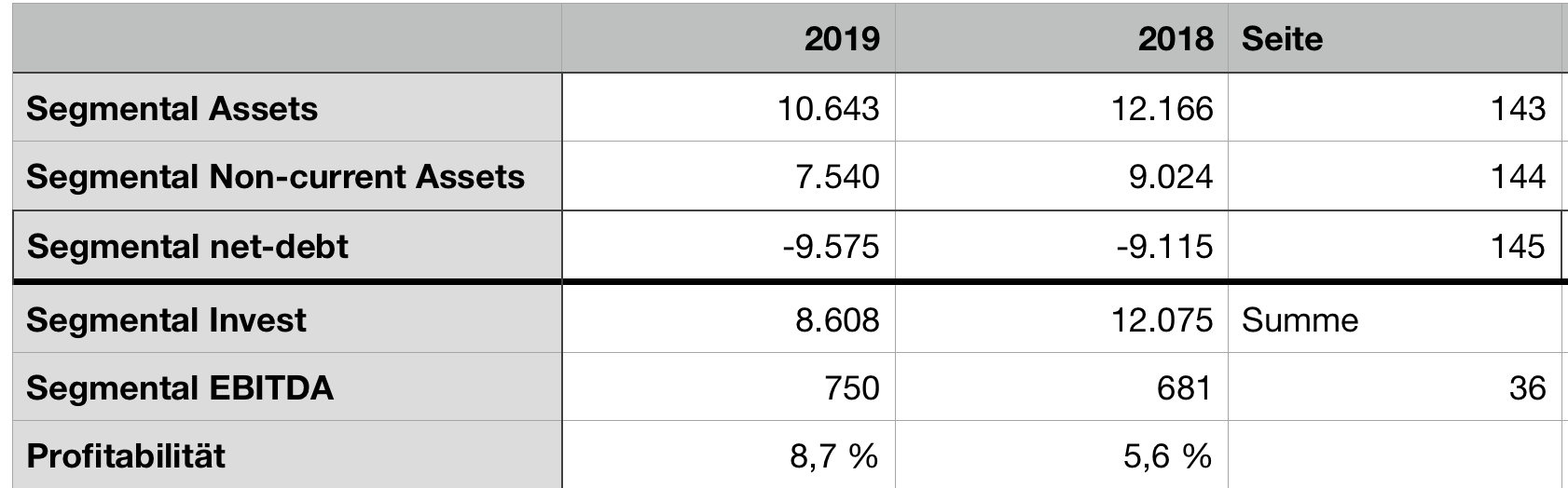 Steinhoff International Holdings N.V. 1188829