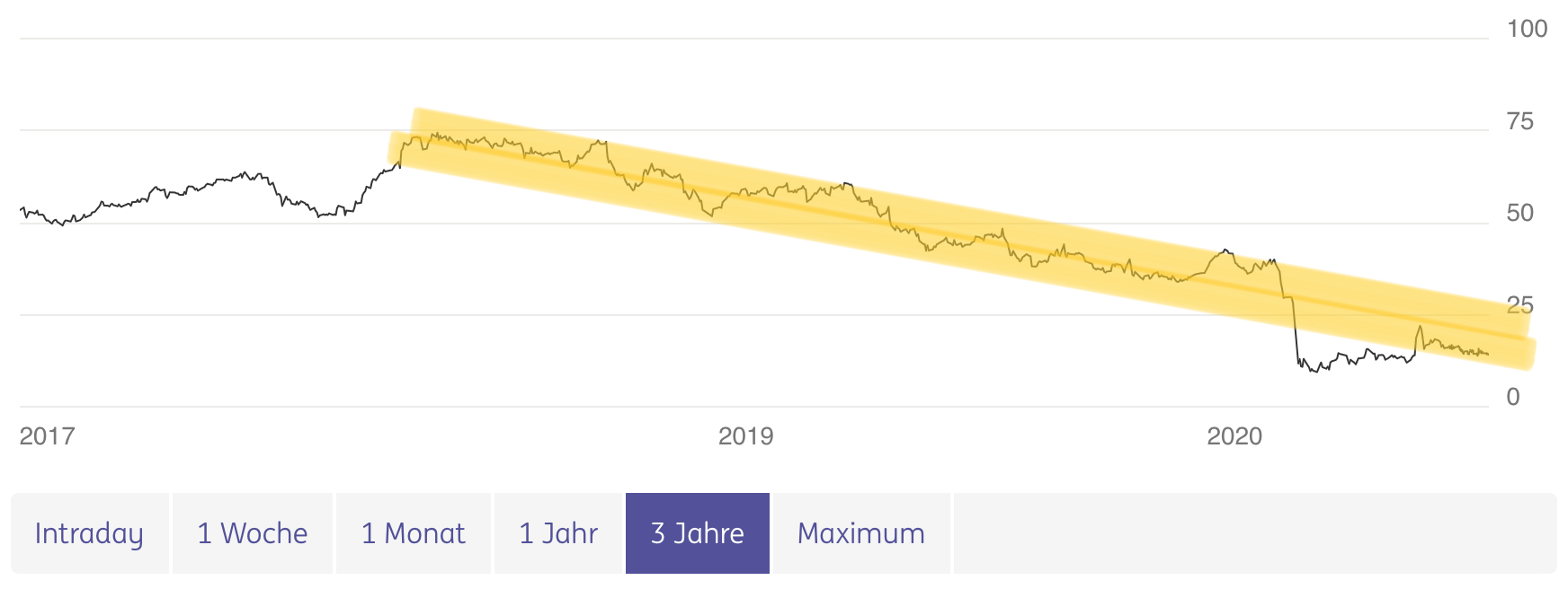 Ein bischen OXY 1192932