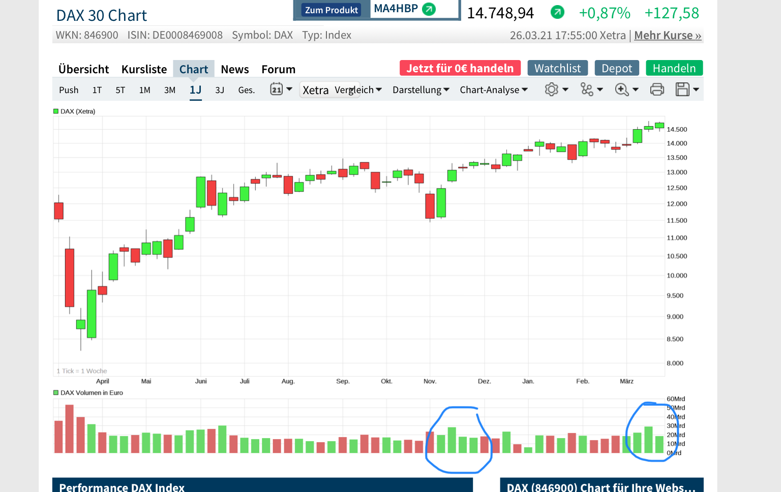 Börse ein Haifischbecken: Trade was du siehst 1243034