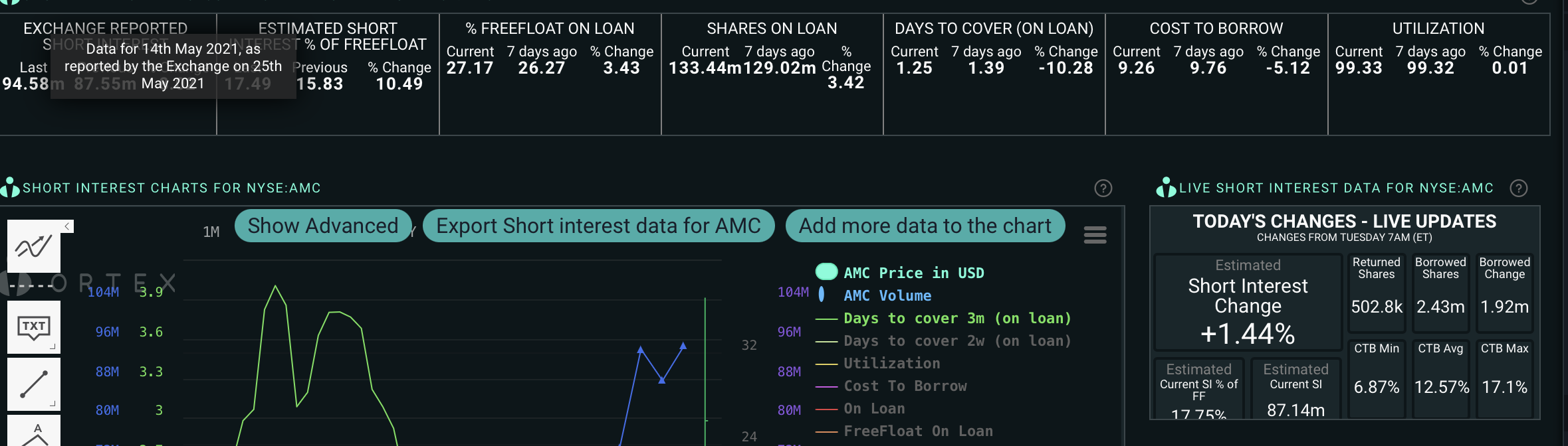AMC Entertainment Holdings 2.0 - Todamoon?!? 1256192