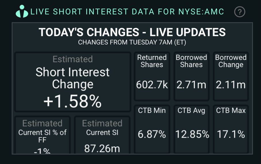 AMC Entertainment Holdings 2.0 - Todamoon?!? 1256198