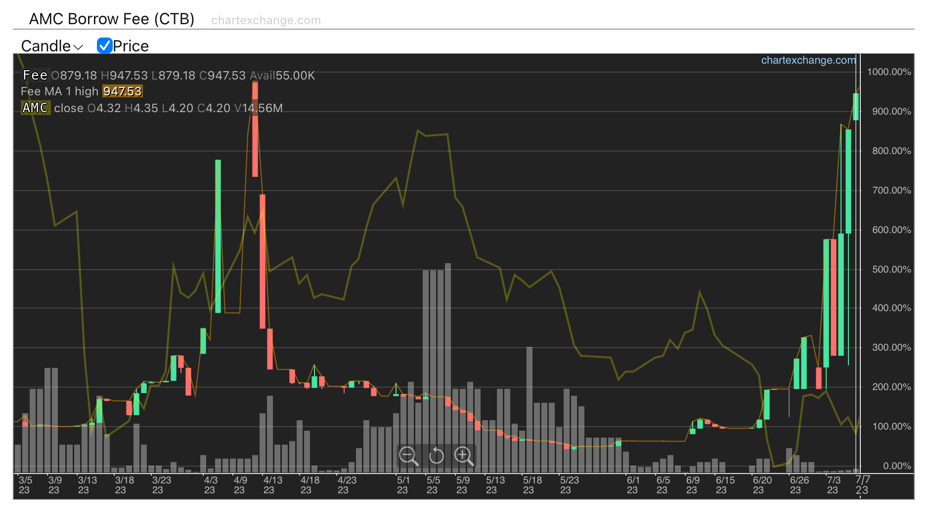 AMC Entertainment Holdings 2.0 - Todamoon?!? 1381229
