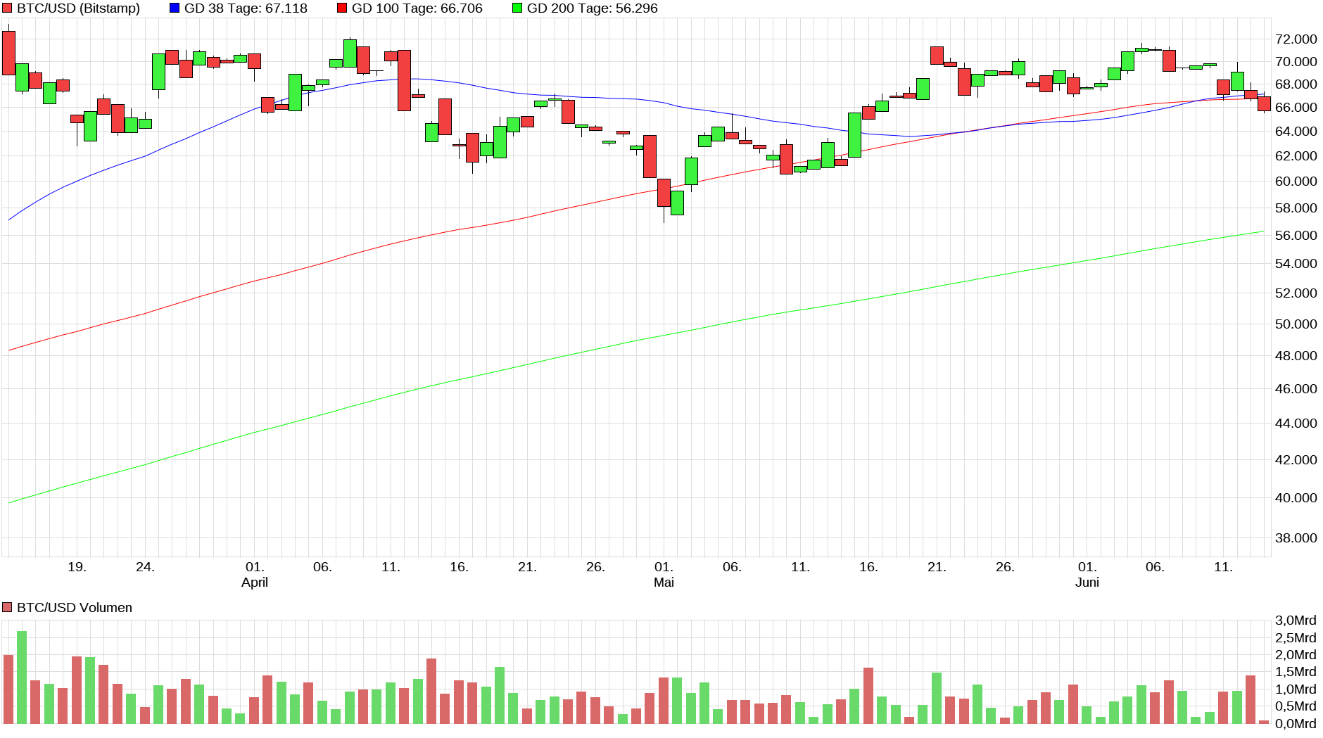 Bitcoin - mehr als eine Spekulationsblase? 1434562