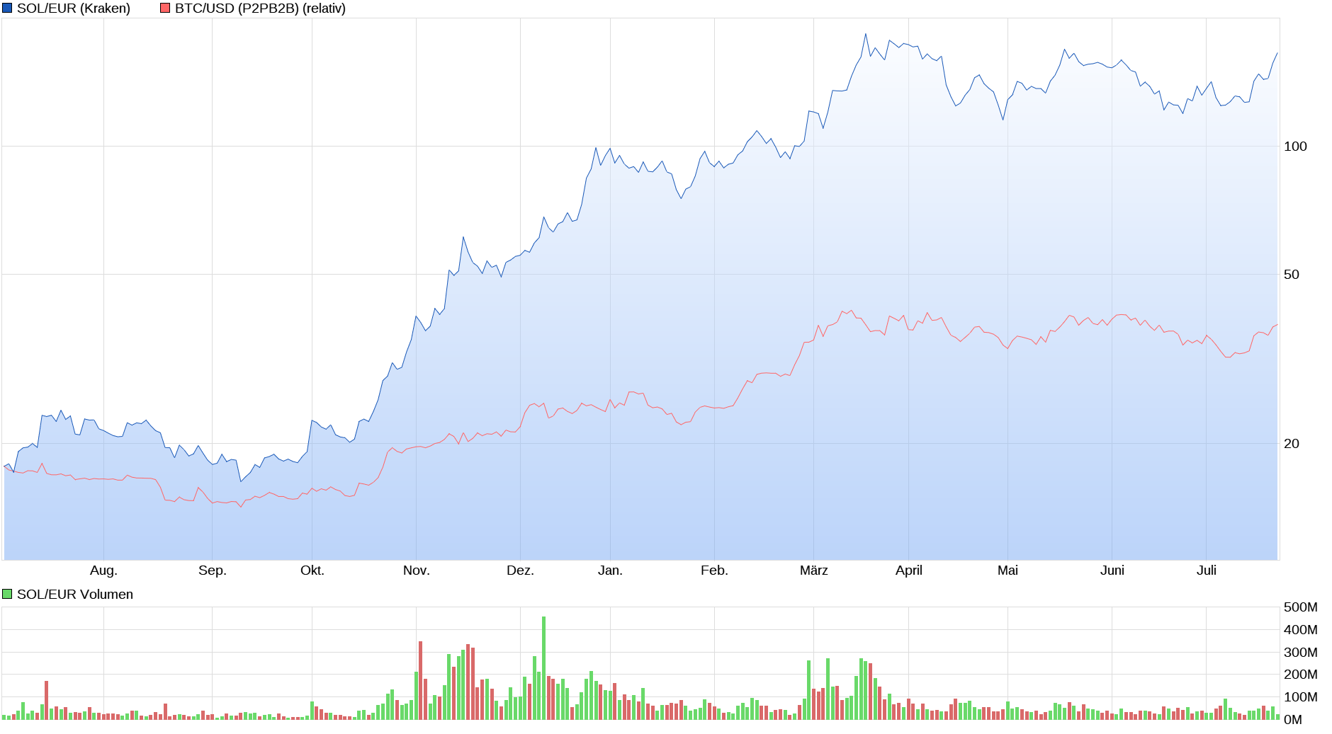 Bitcoin - mehr als eine Spekulationsblase? 1439683