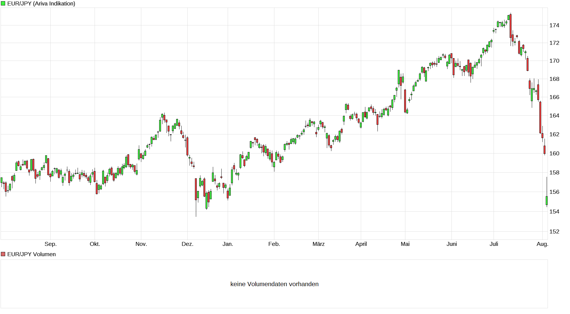 Bitcoin - mehr als eine Spekulationsblase? 1441519