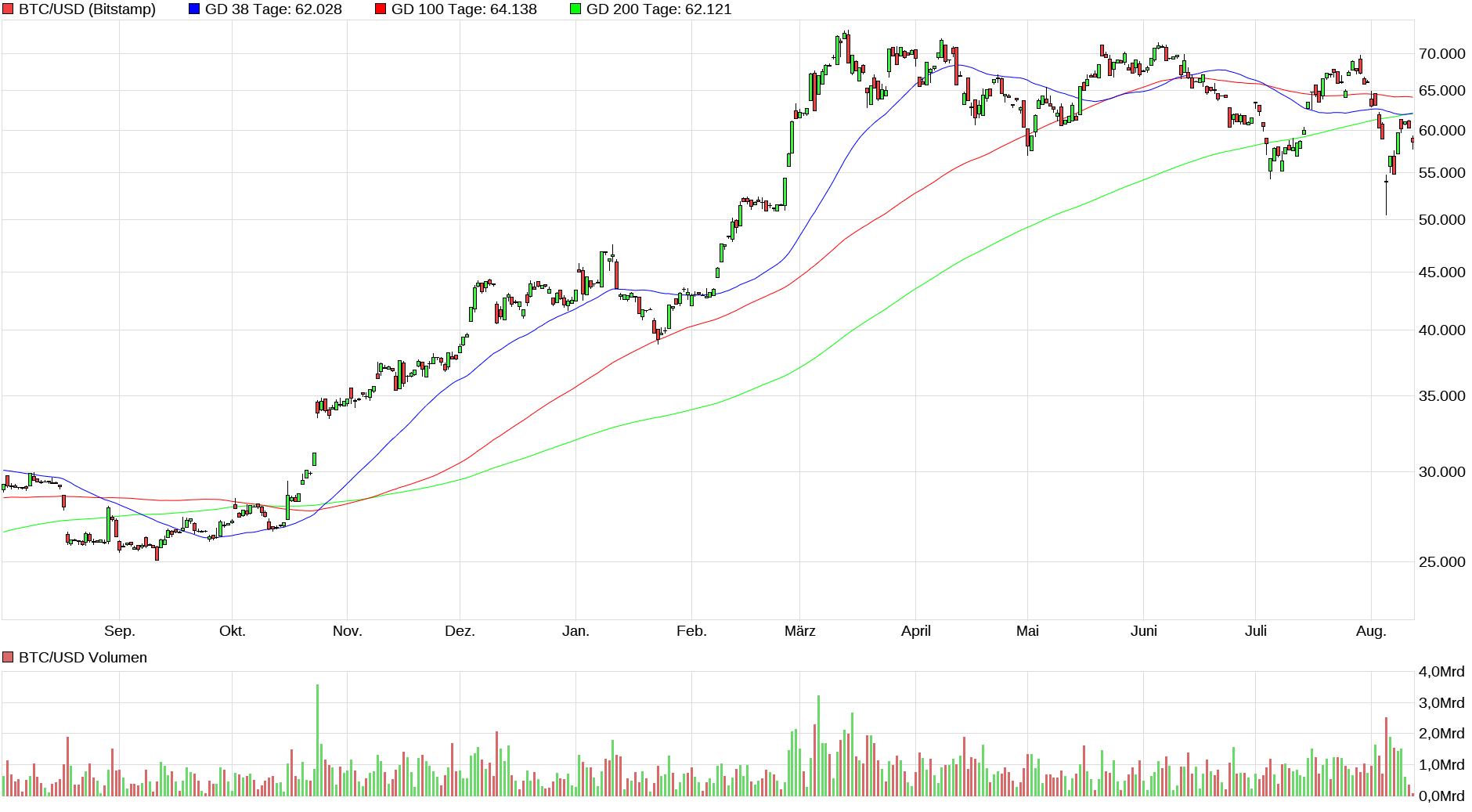 Bitcoin - mehr als eine Spekulationsblase? 1442467