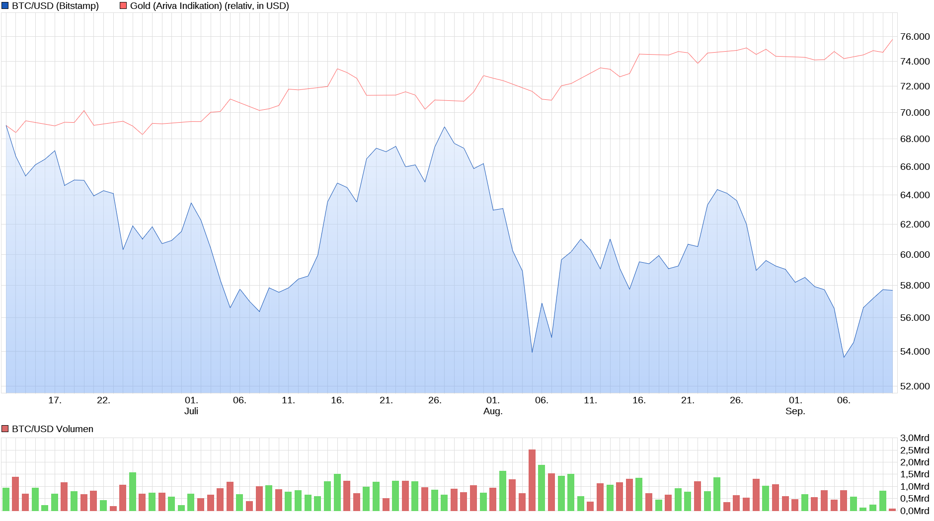 Bitcoin - mehr als eine Spekulationsblase? 1447048