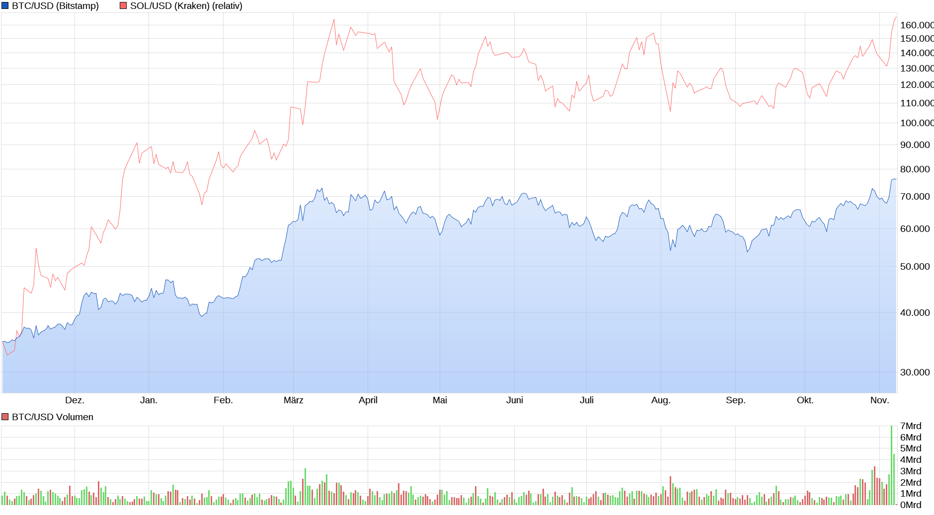 Bitcoin - mehr als eine Spekulationsblase? 1456572