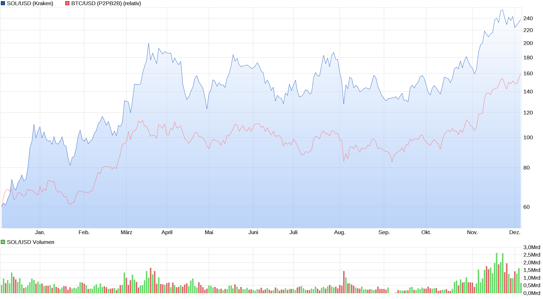 Bitcoin - mehr als eine Spekulationsblase? 1461073