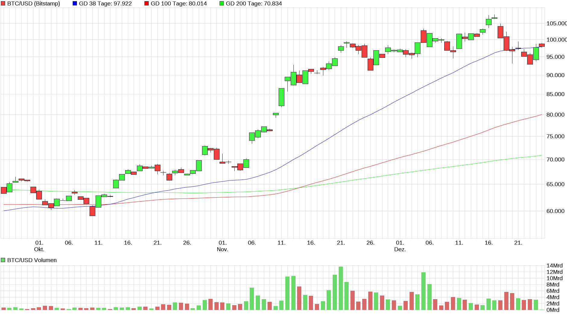 Bitcoin - mehr als eine Spekulationsblase? 1464088