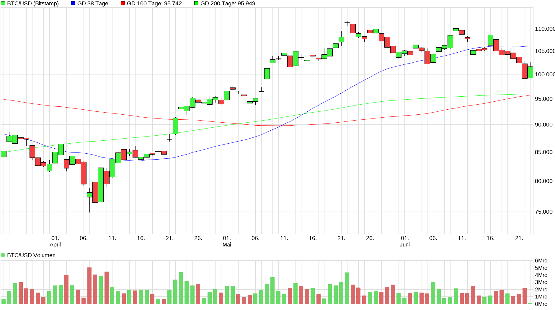 Bitcoin - mehr als eine Spekulationsblase? 1485863