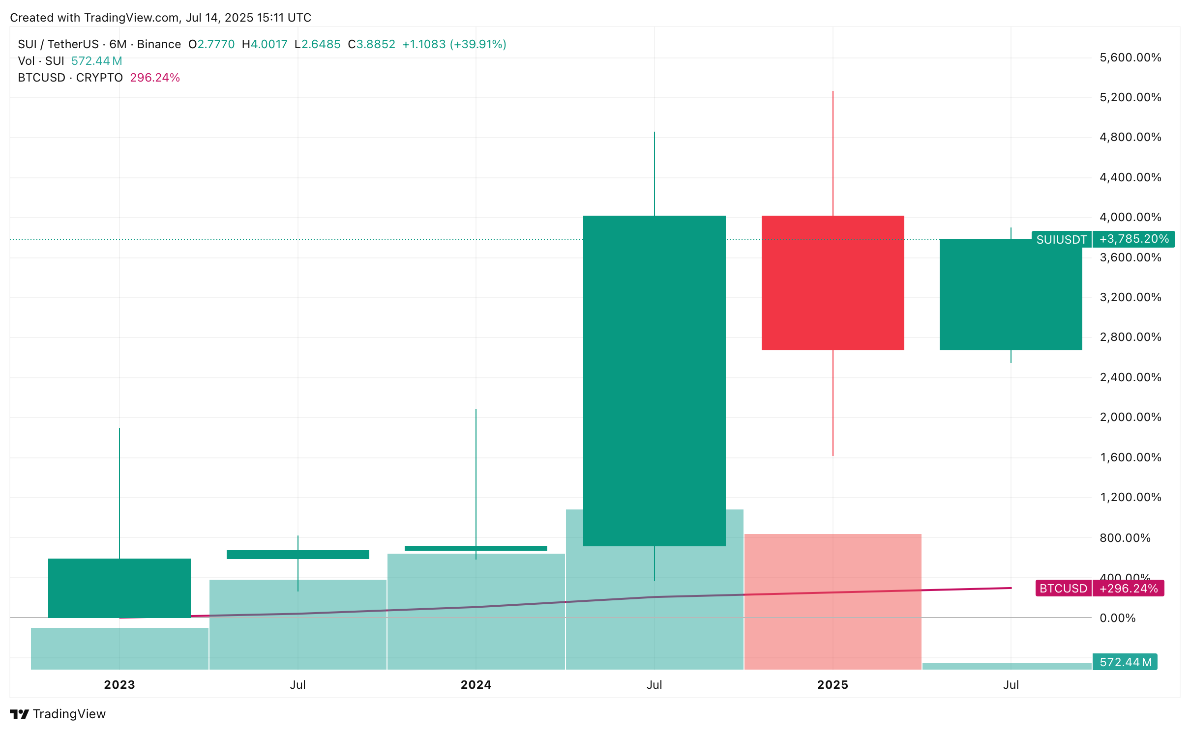 Bitcoins der nächste Monsterhype steht bevor! 1488198