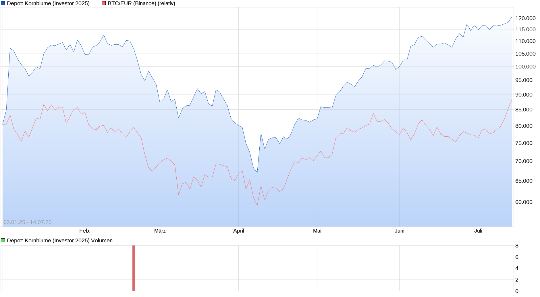 Bitcoins der nächste Monsterhype steht bevor! 1488202