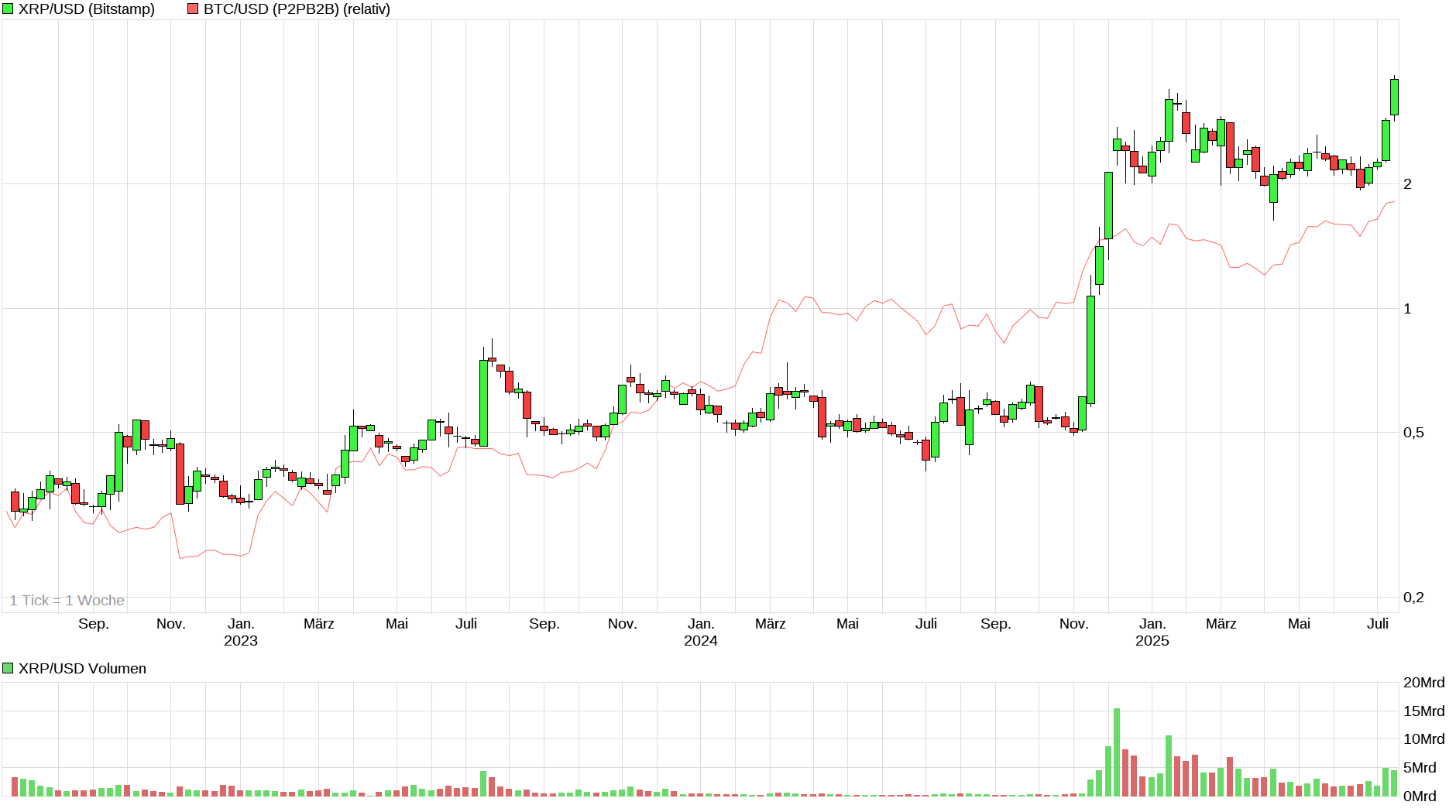 Bitcoins der nächste Monsterhype steht bevor! 1488675