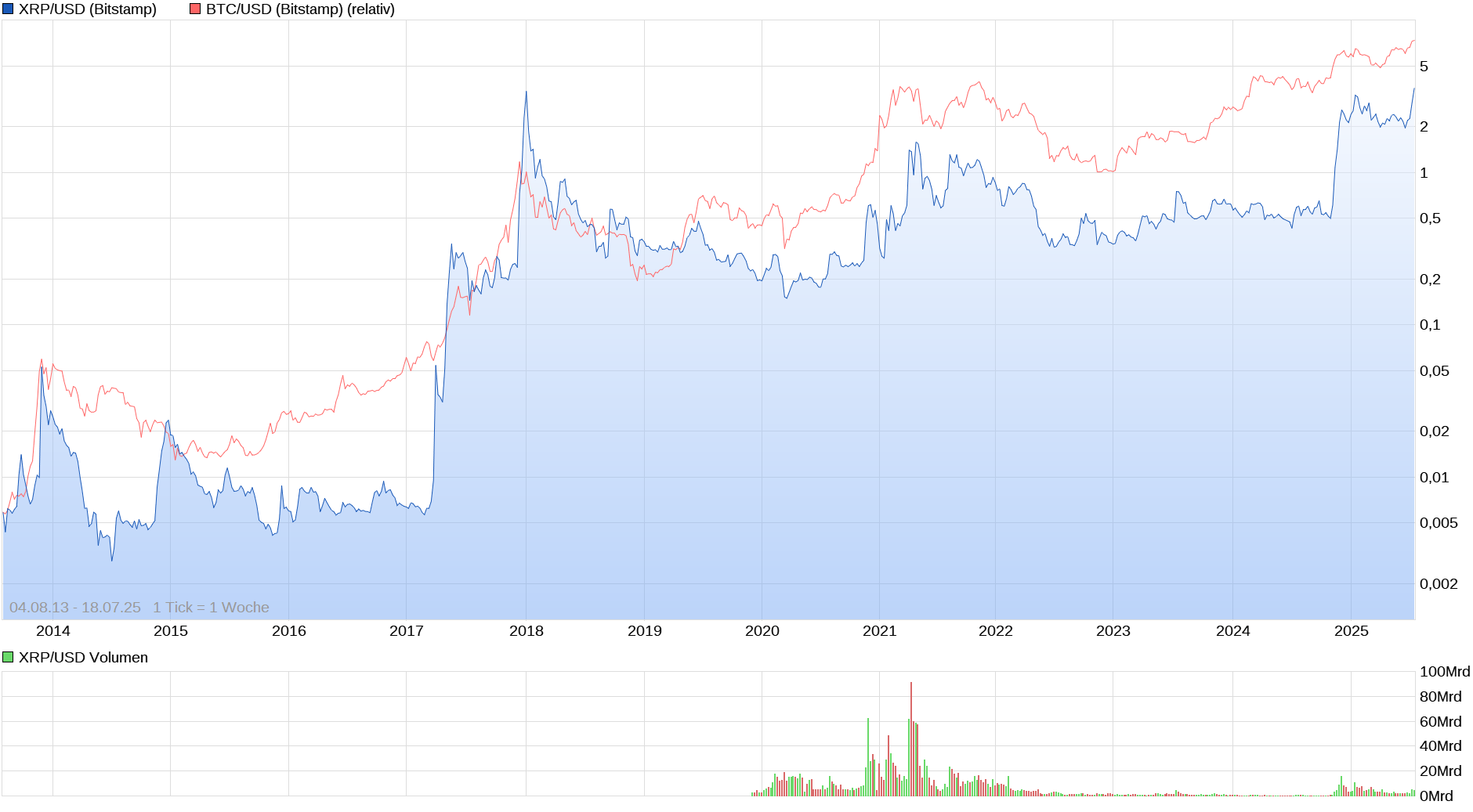 Bitcoins der nächste Monsterhype steht bevor! 1488681