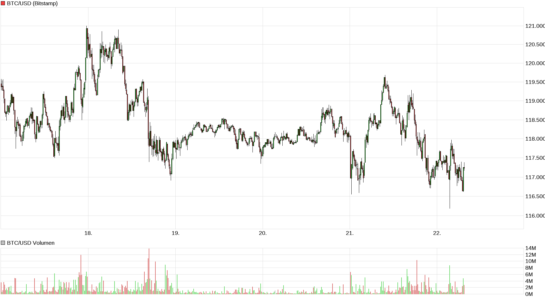 Bitcoins der nächste Monsterhype steht bevor! 1488965