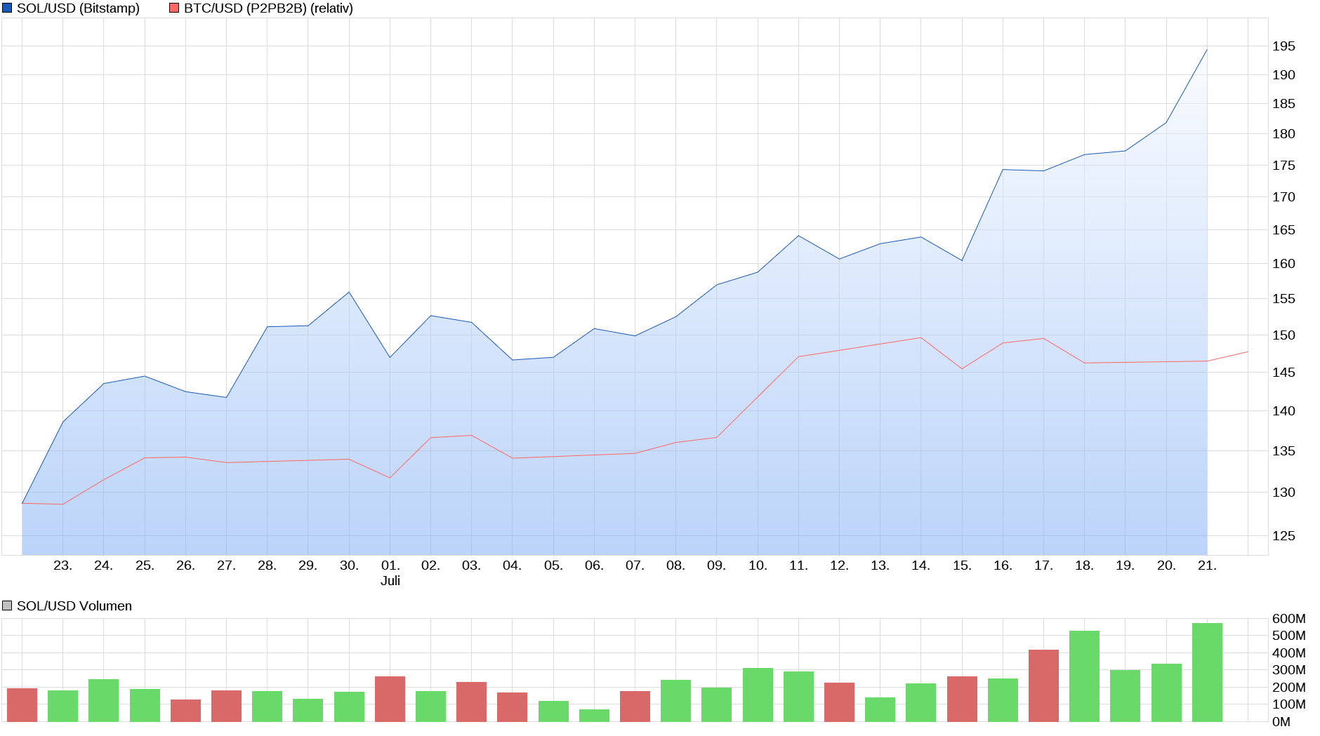 Bitcoins der nächste Monsterhype steht bevor! 1489027