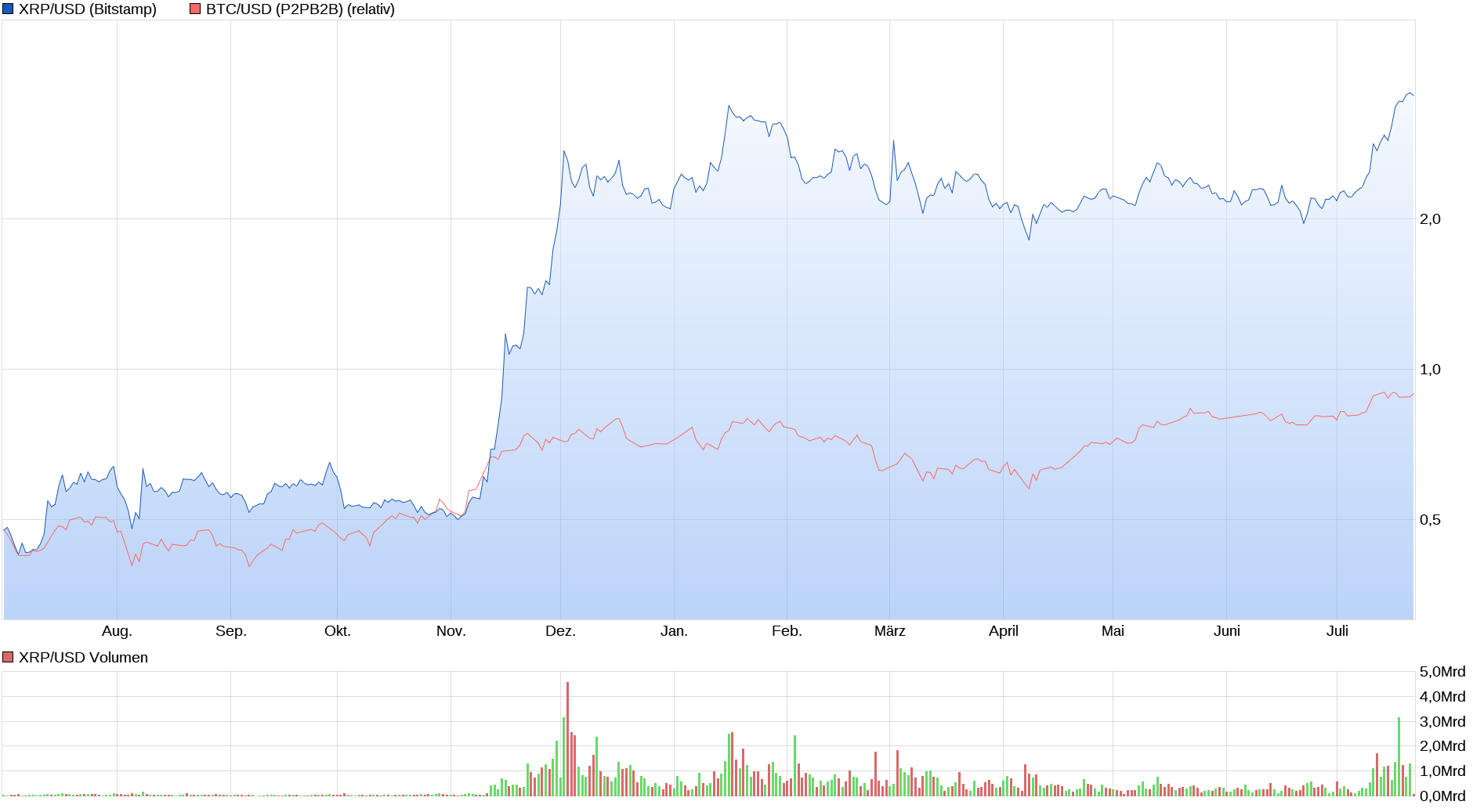 Bitcoins der nächste Monsterhype steht bevor! 1489048
