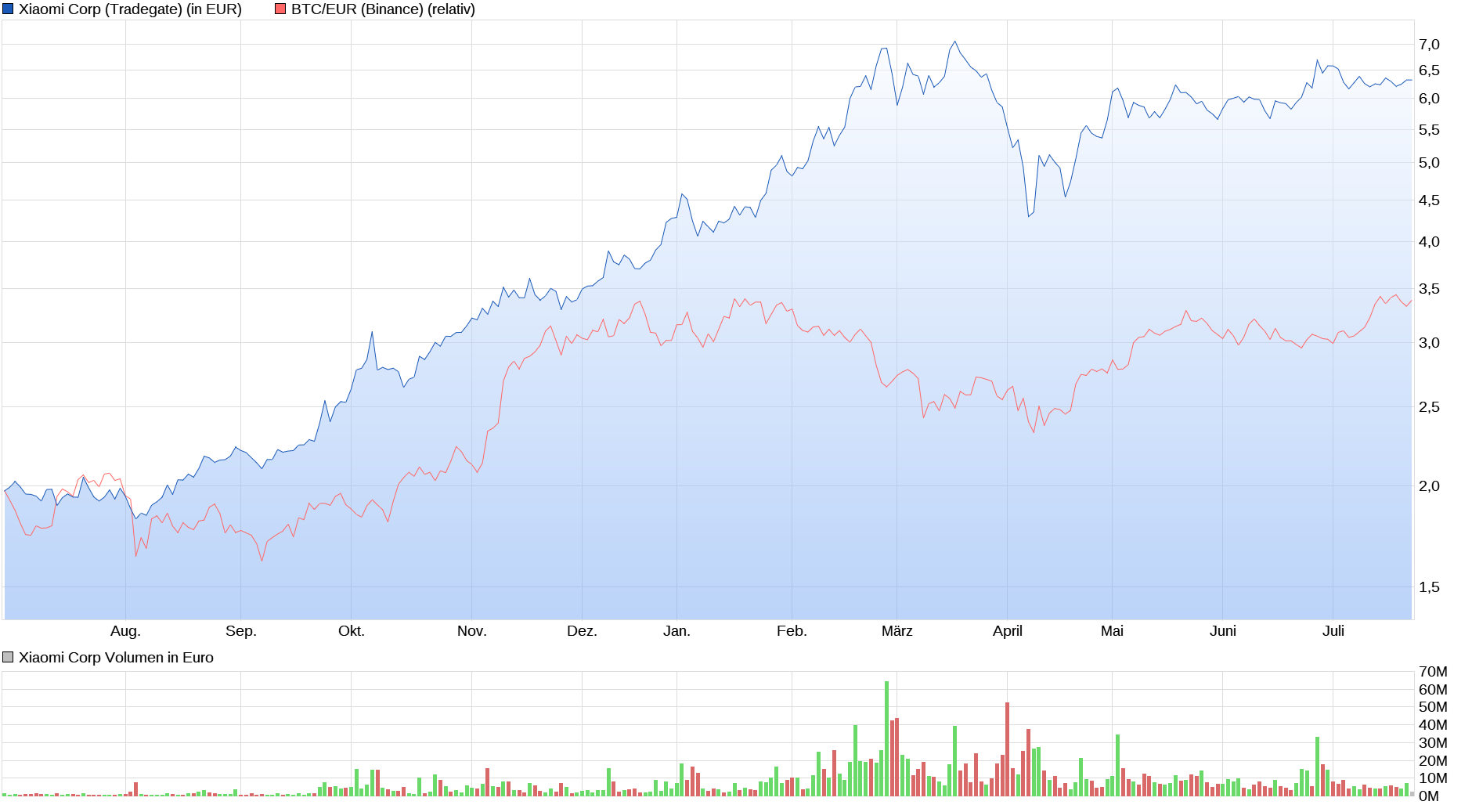 Bitcoins der nächste Monsterhype steht bevor! 1489049