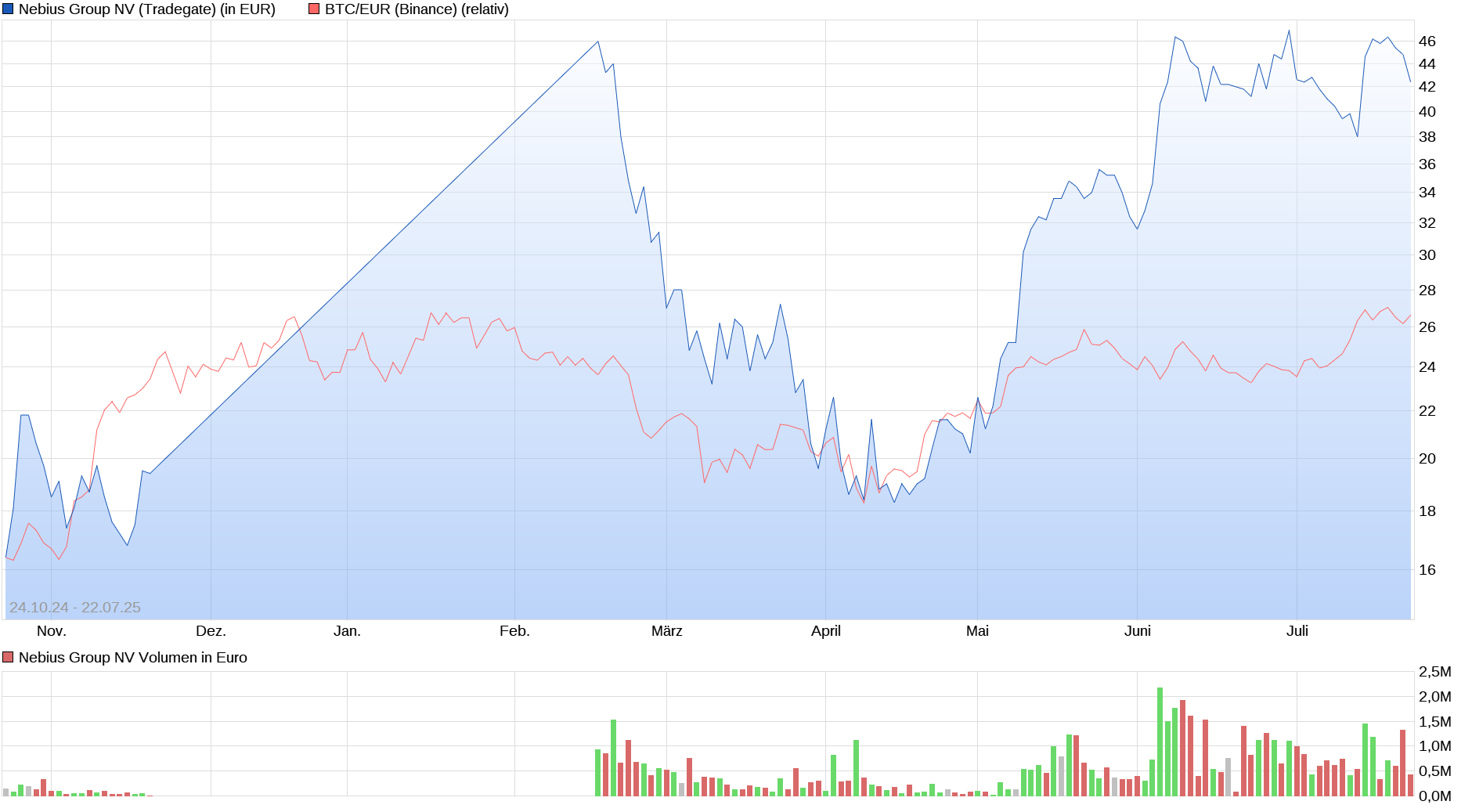 Bitcoins der nächste Monsterhype steht bevor! 1489053