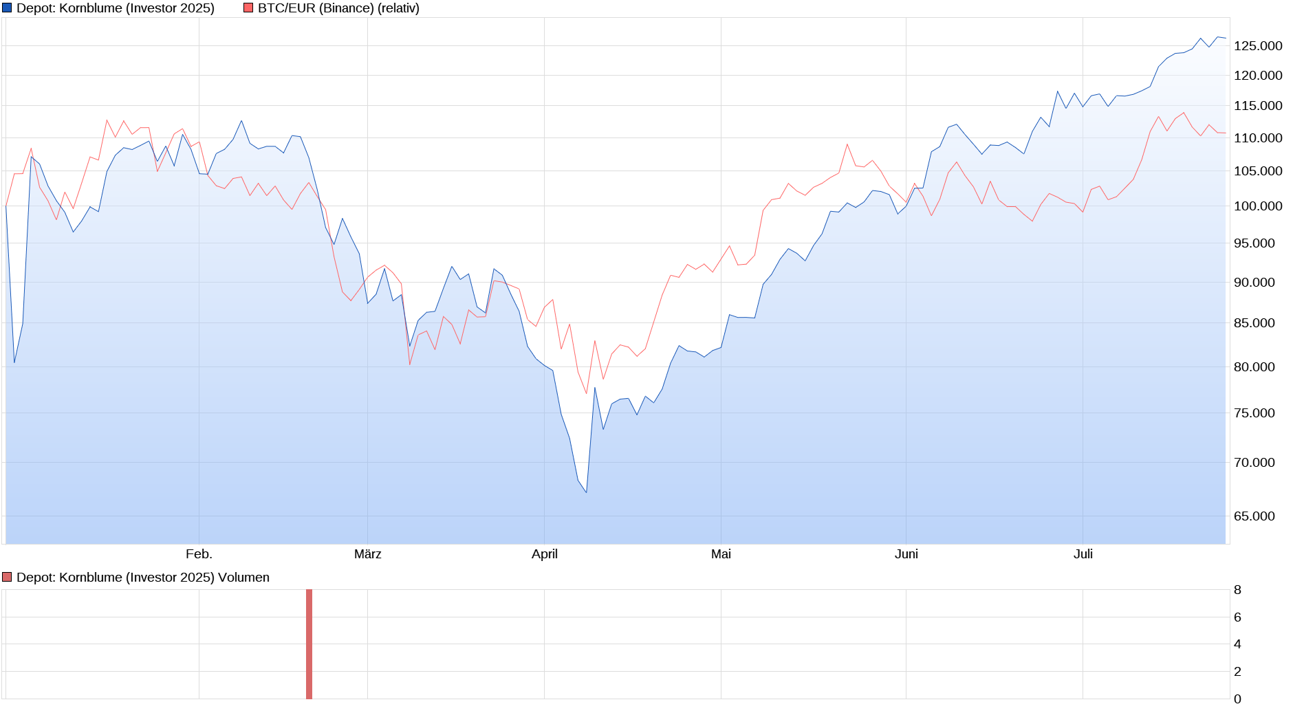 Bitcoins der nächste Monsterhype steht bevor! 1489306
